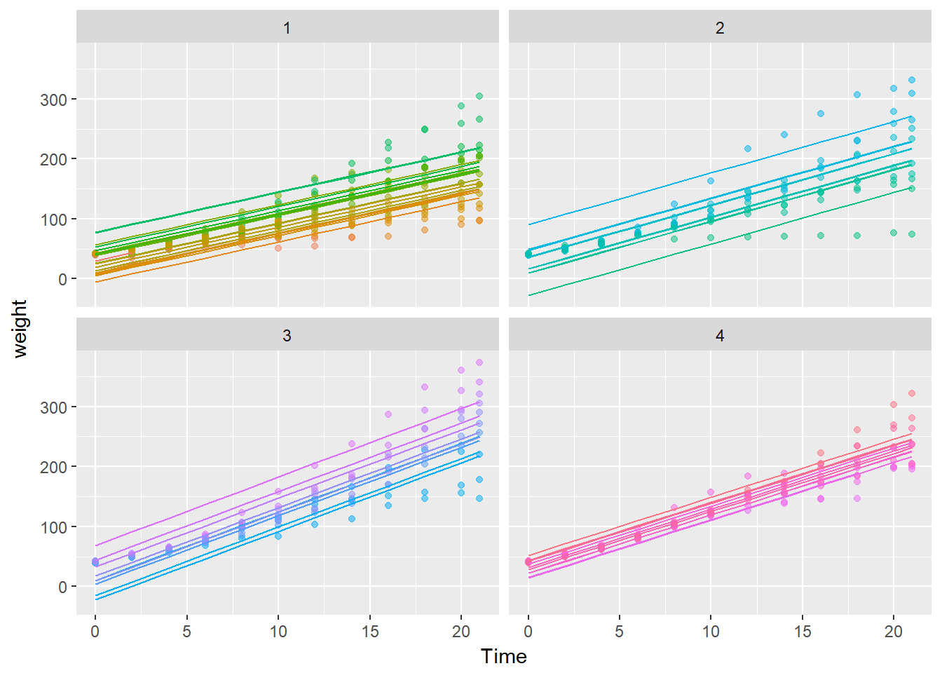 Linear Mixed Effects Models