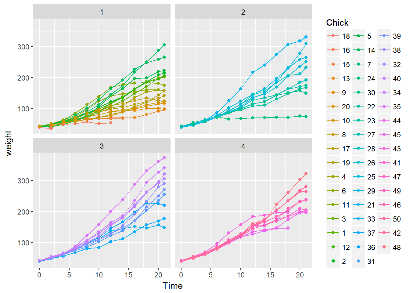 Linear Mixed Effects Models