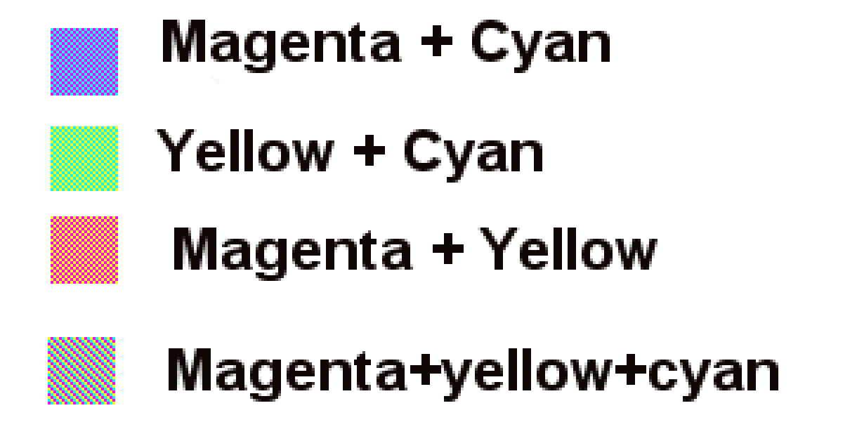 The science and mathematics of color
