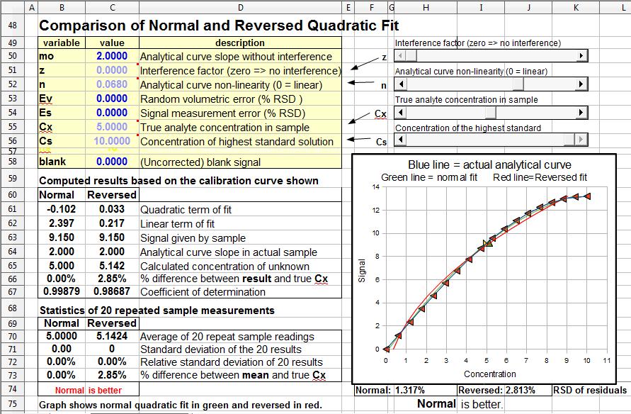 Worksheet for analytical calibration curve