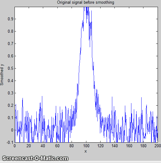 Intro. to Signal ProcessingSmoothing