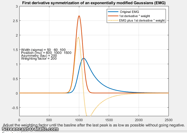referencerequest Deconvolución exponencial mediante la