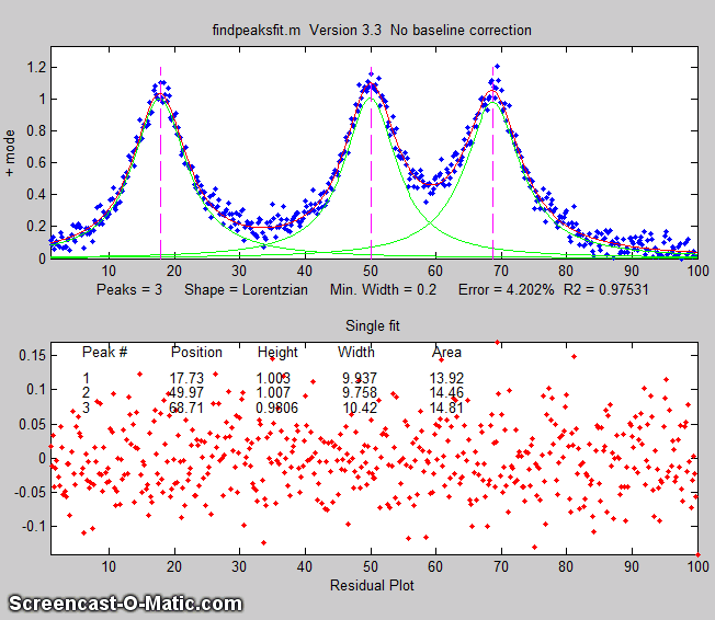 Signal Processing Tools for Matlab