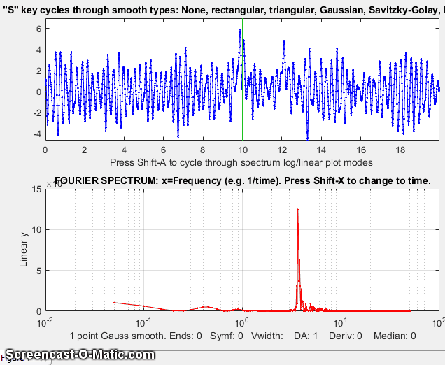 Interactive Smoothing