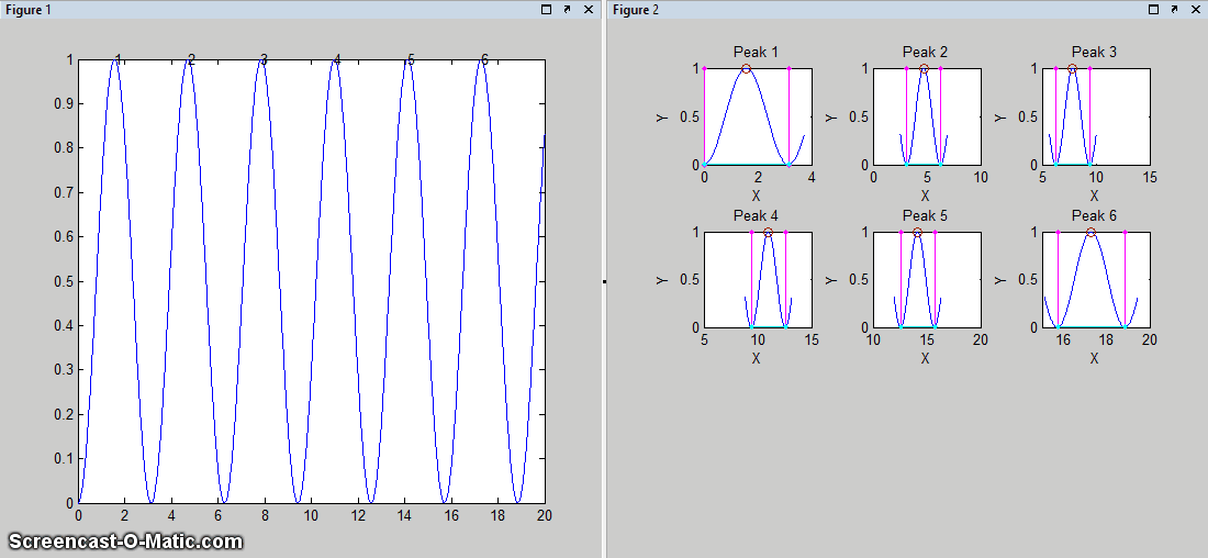 Signal Processing Tools for Matlab
