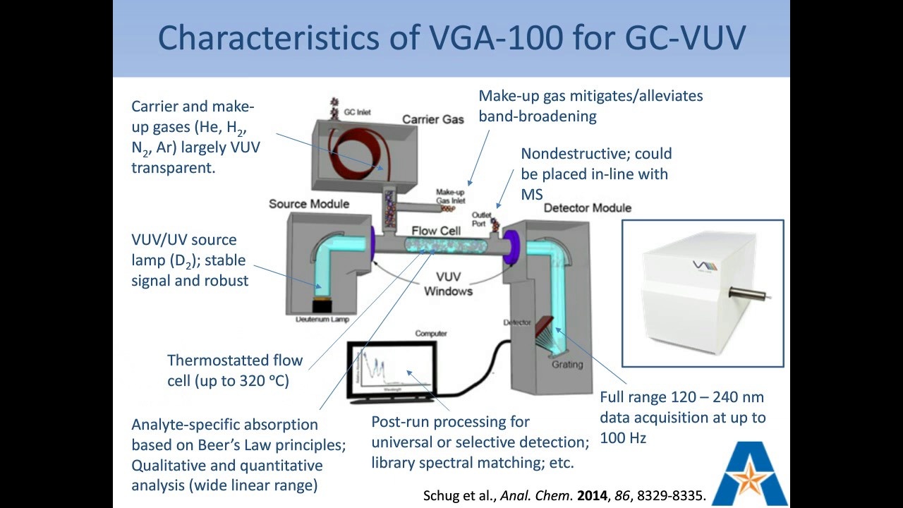 Vacuum Ultraviolet(VUV) Spectroscopy Terpenes & Testing Magazine