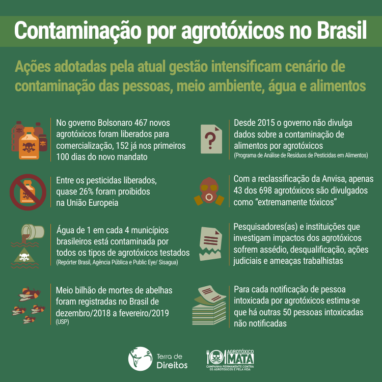 Diante da perseguiÃ§Ã£o Ã sociedade civil, articulaÃ§Ã£o denuncia para ONU