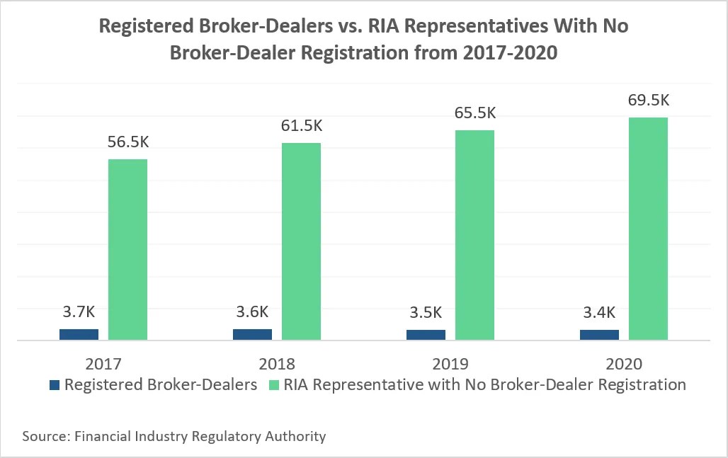 Reaching the Next Generation of Investors Terrapin Technologies, Inc.