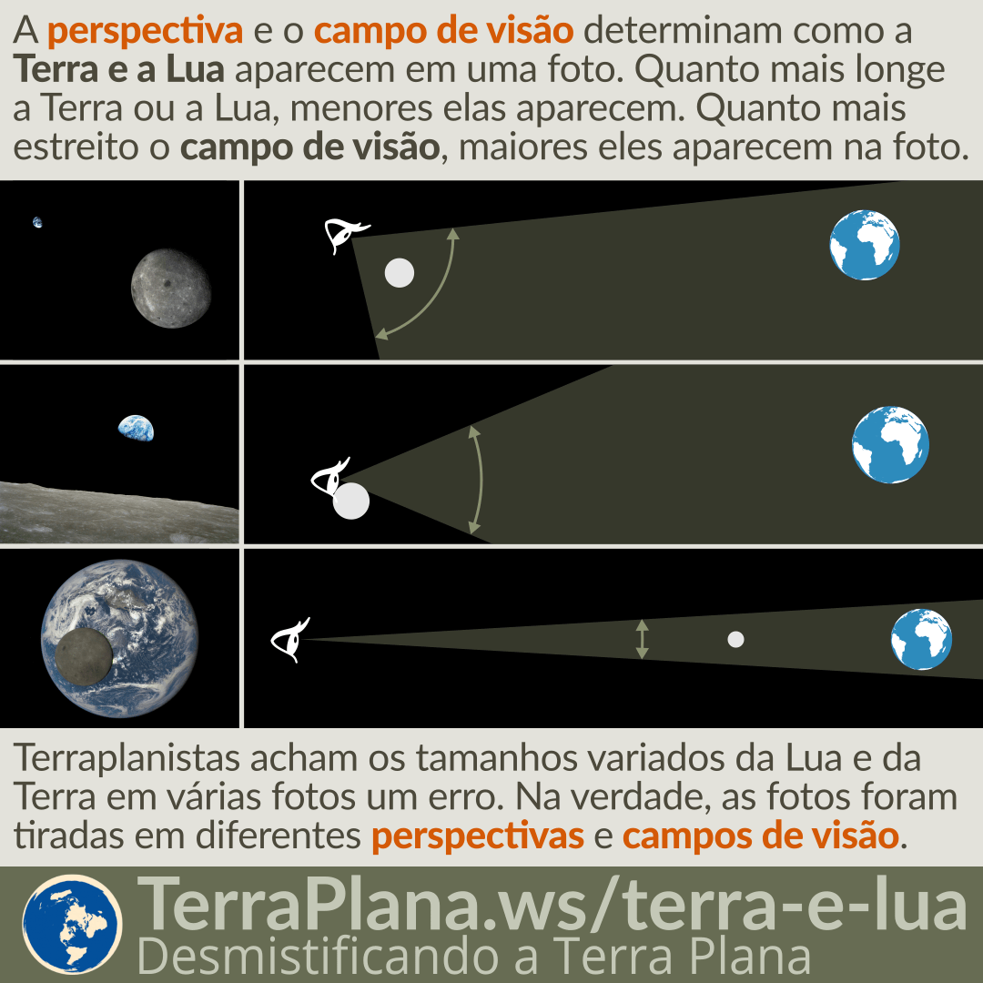 As diferentes proporções da Terra e da Lua em diferentes imagens