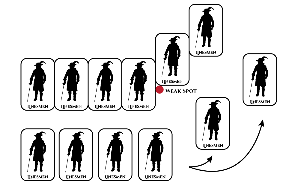 Flanking Maneuver Terrasylvae