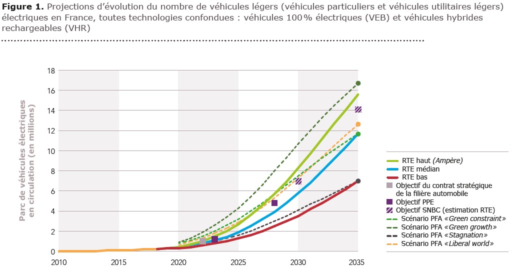 La voiture électrique estelle écologique? Terre et Avenir