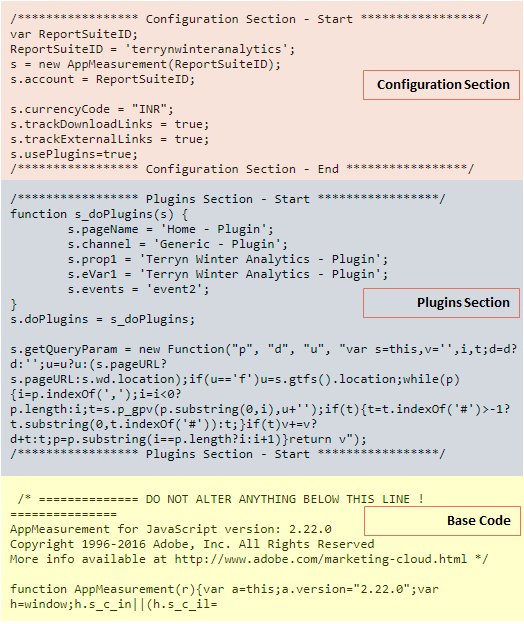 Adobe Launch Adobe Analytics Code Reading Sequence Terryn Winter