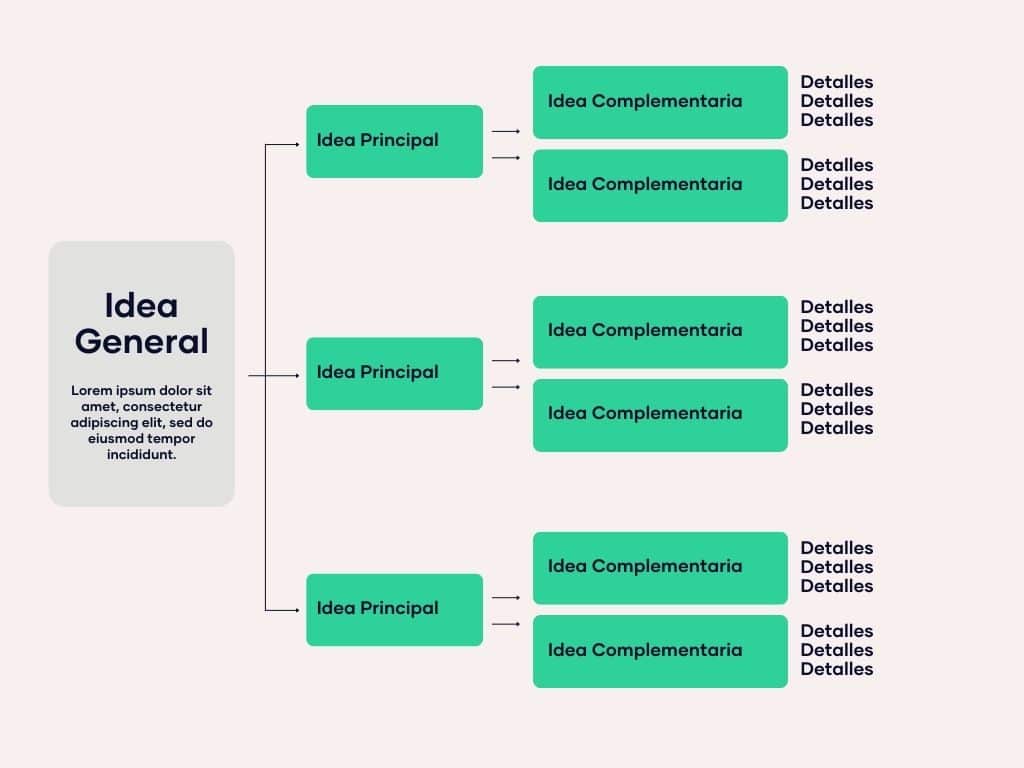 Diagrama: te enseñamos todo lo que debes saber + Ejemplos