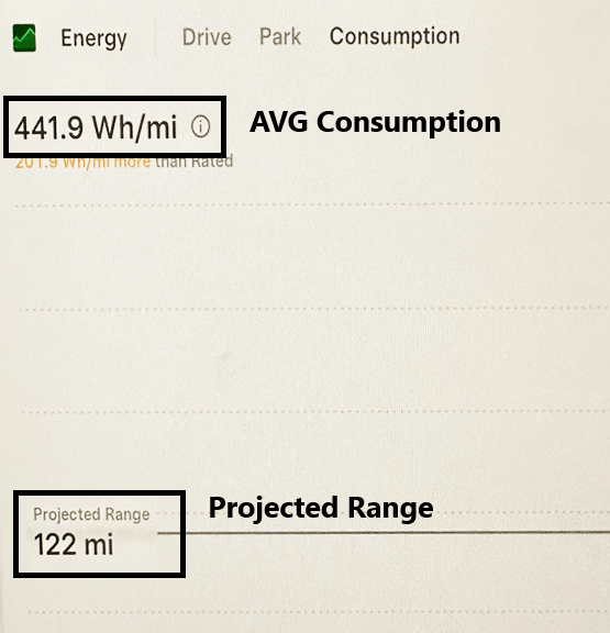Tesla battery degradation and health
