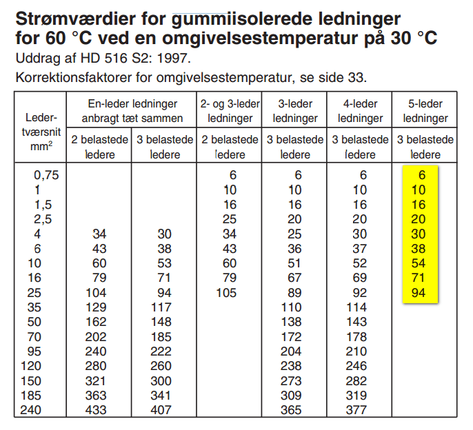 Max belastning 1 5mm2 Spegel med belysning