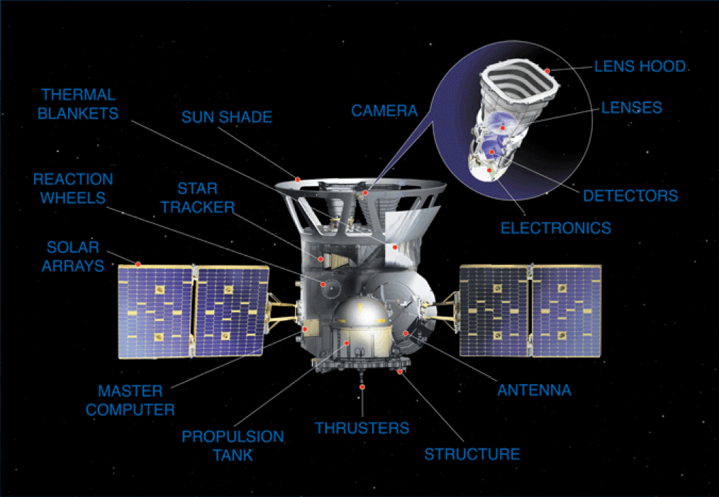Mission Overview