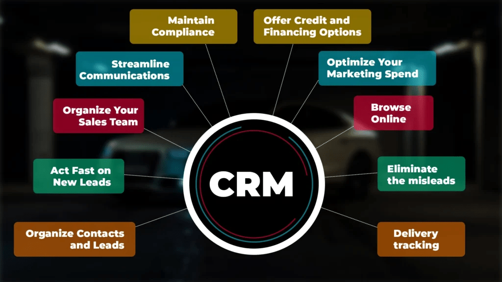 Eleads CRM Review 2025 Hidden Features Your Dealership Is Missing Out On