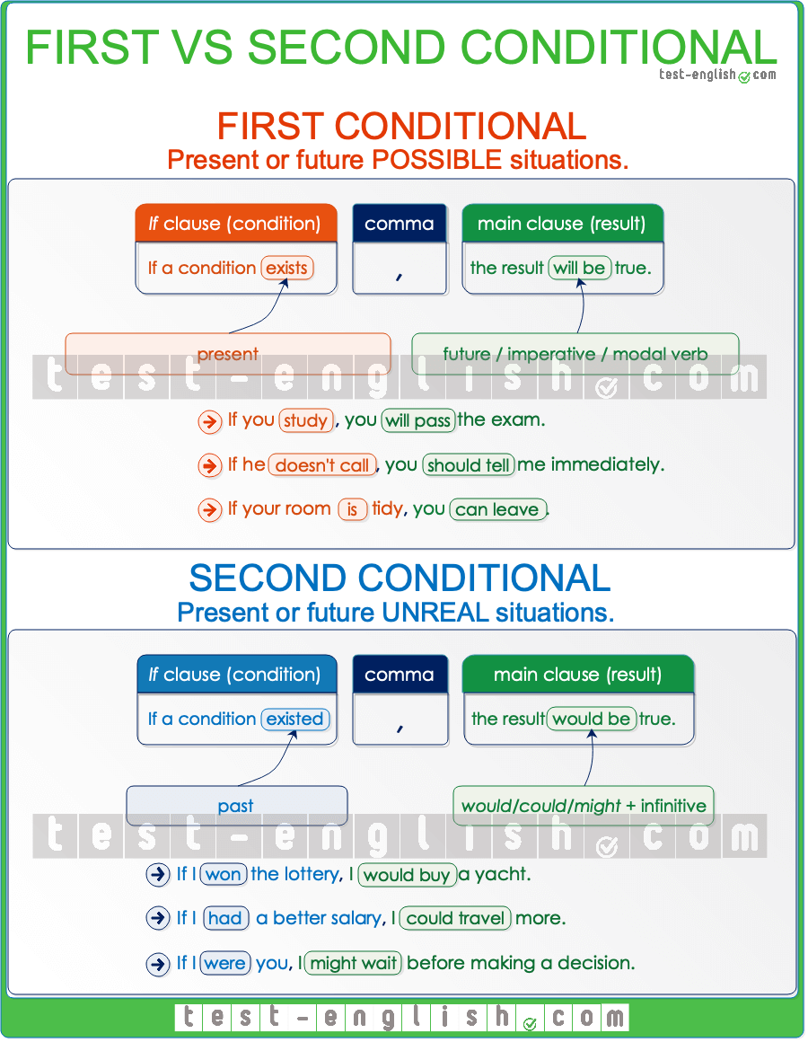 firstvssecondconditionalA2B1 TestEnglish