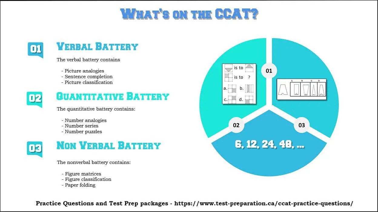 CCAT Practice Test Questions and test information Complete Test