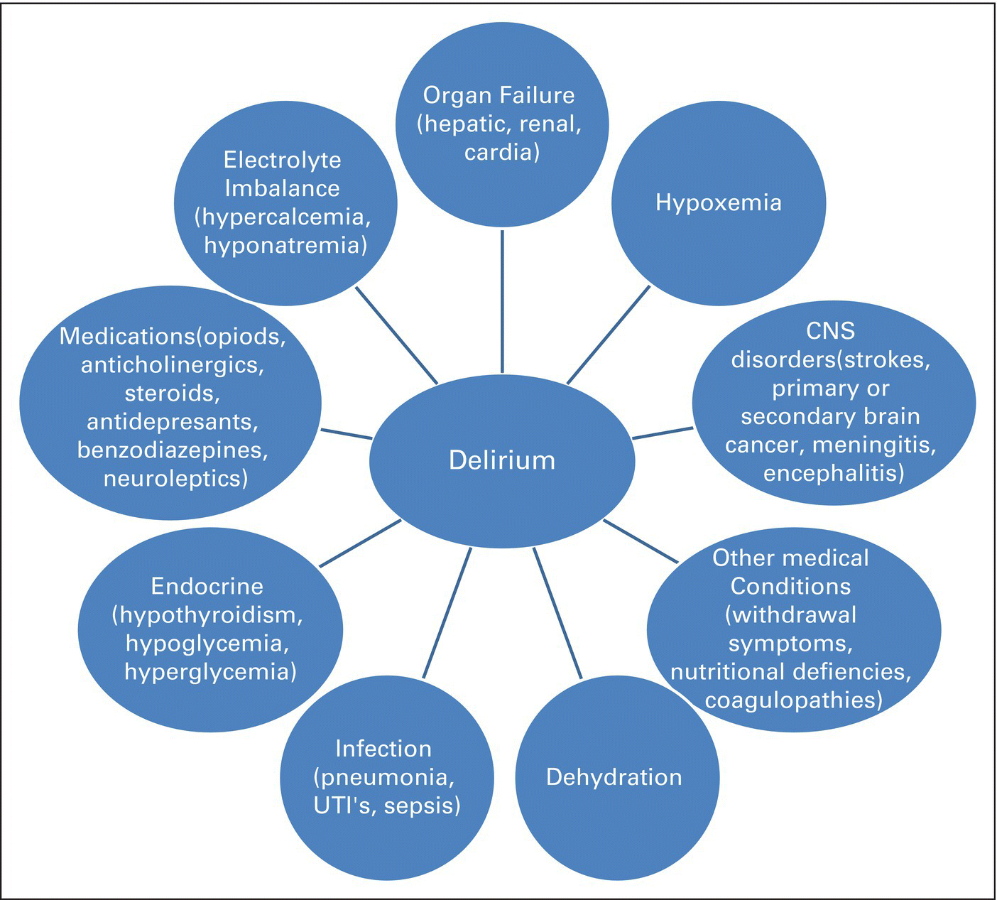 Delirium Identification and Management in Seriously Ill Hospitalized
