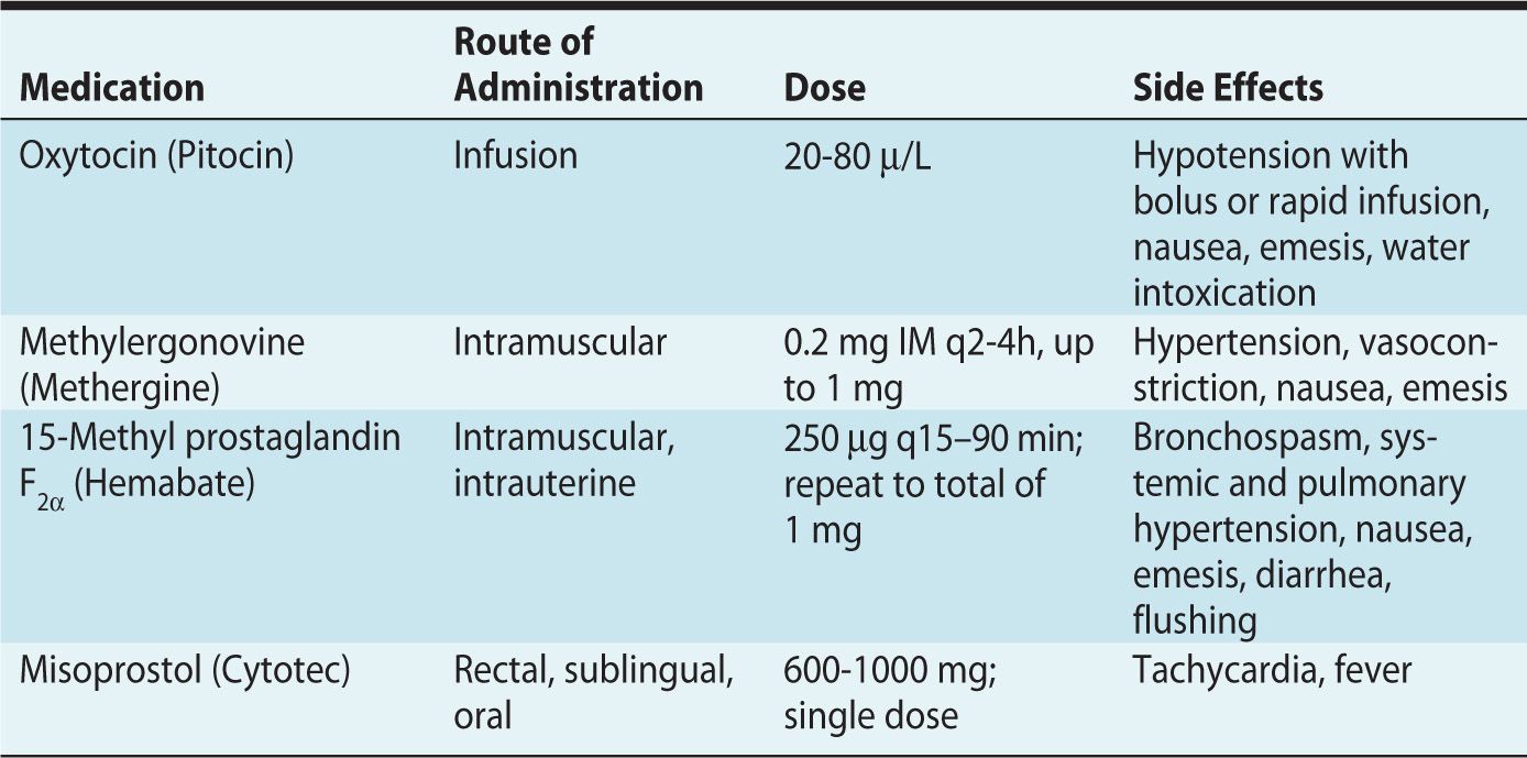 Drugs Commonly Used in Obstetric Anesthesia Anesthesia Key