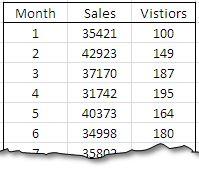How to Create Combination Charts in Excel - Excel Zoom