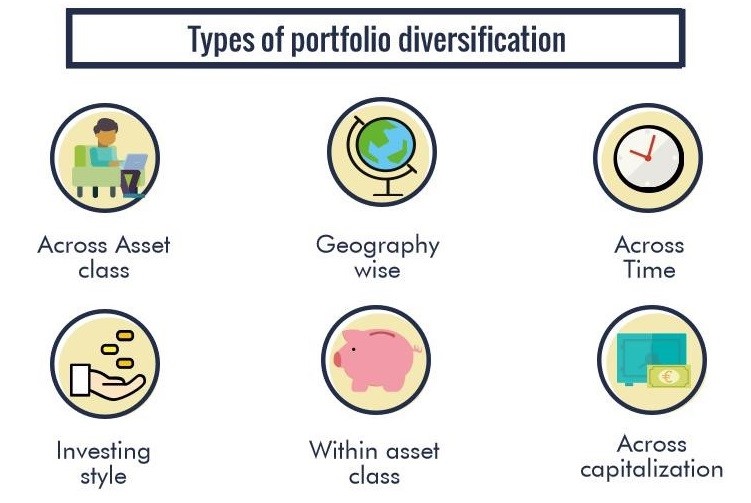Diversification and Correlation How To Create a WellBalanced