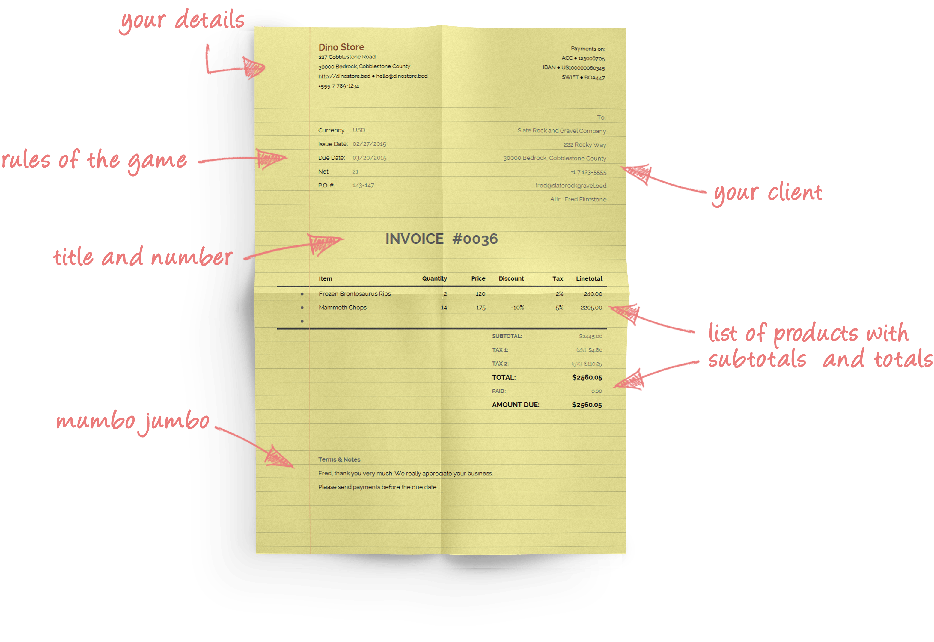 How to Write Invoices the Right Way Online Invoicing Service For
