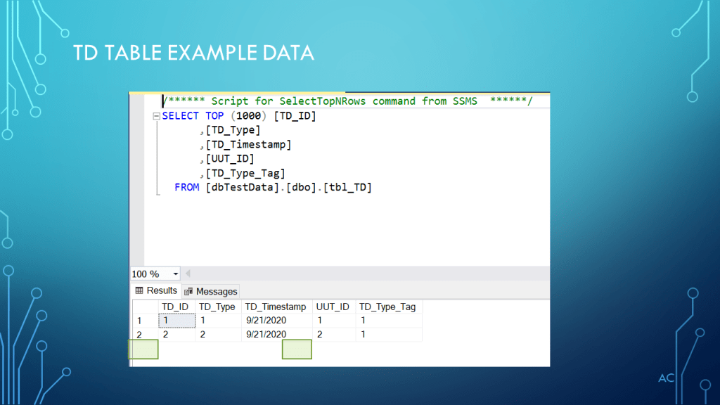 SQL Test Data Example GraphXY in MS SSMS Test Engineers Resource