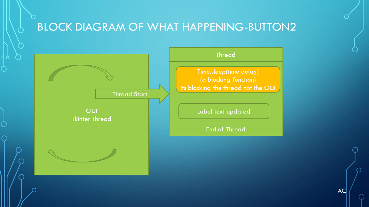 Python tkinter and time delay Test Engineers Resource