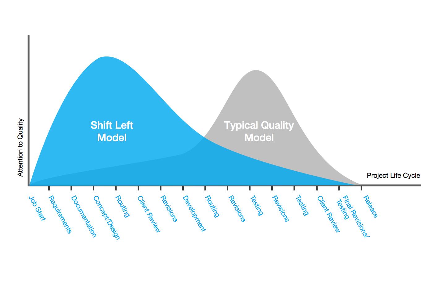 ShiftLeft Testing and Its Importance in Software Development