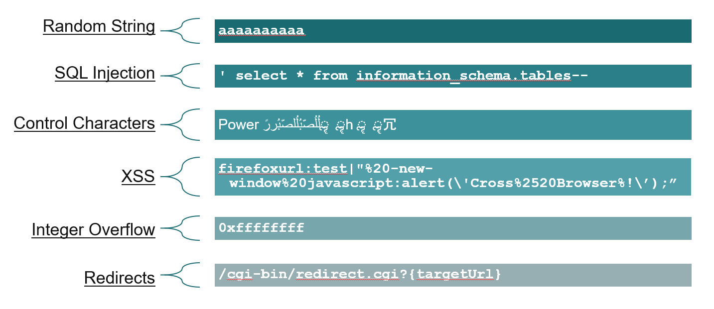 The Mustread Comprehensive Guide to Fuzz Testing Staying Safe with