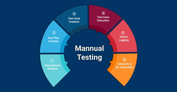 Software Testing Metrics: Definitions, Formulas, and Strategy Software Testing Metrics: Definitions, Formulas, and Strategy