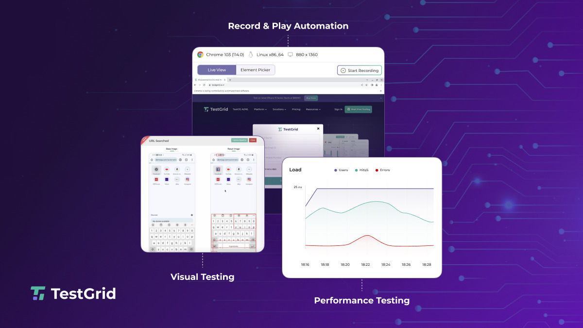 Introducing TestOS 2.0 Better, Powerful, Unified Test Automation Platform