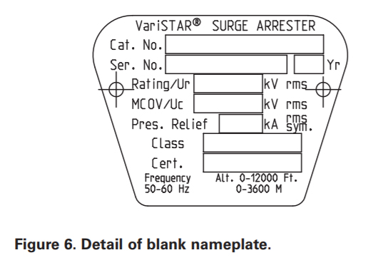 Surge Arresters Selection, Application and Testing Overview