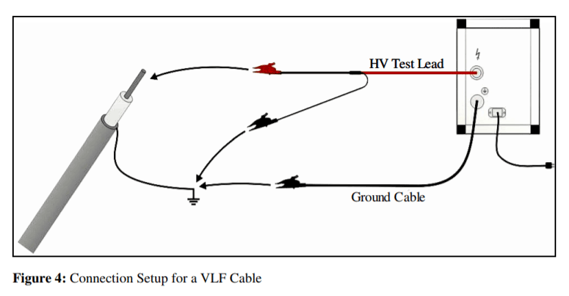 Power Cable Testing and Diagnostics Overview