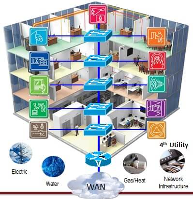 Mengenal Building Management System (BMS) - TESTINDO.CO.ID