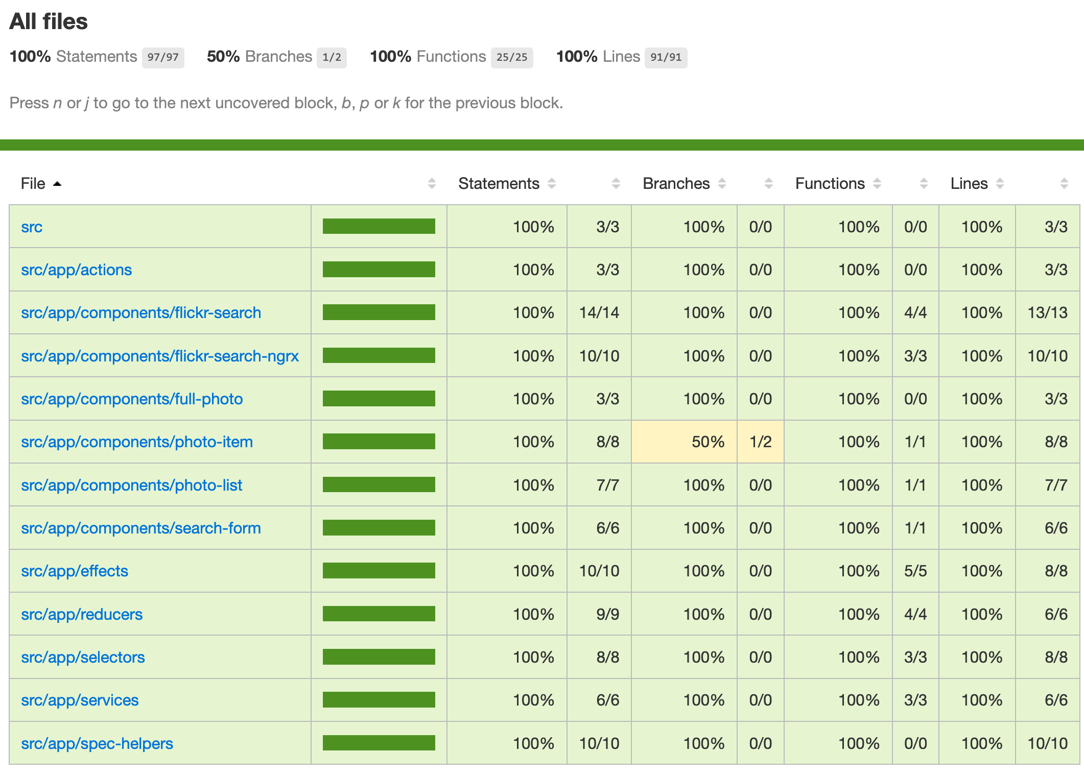 Measuring code coverage Testing Angular