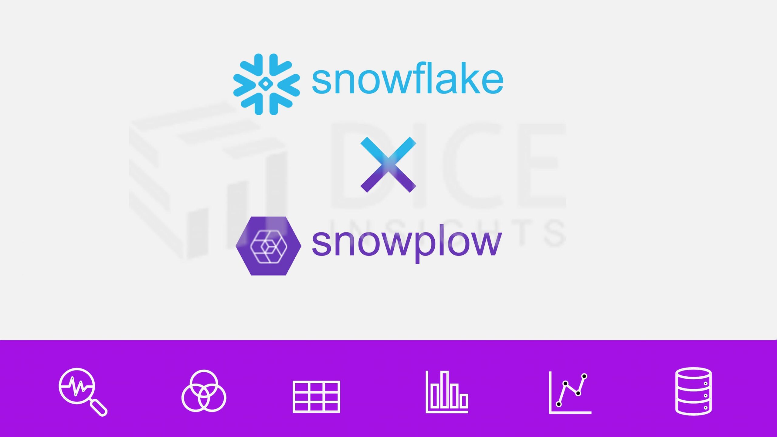 Snowflake and Snowplow joins to enable rich analytical insights