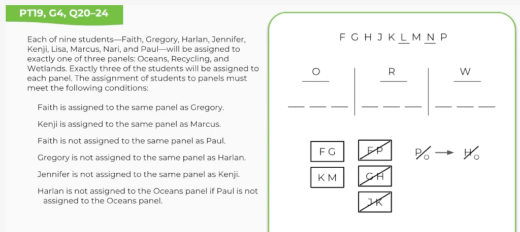 Your Guide To LSAT Logic Games