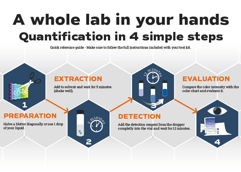 LSD Potency Test Kit Test Kit Plus