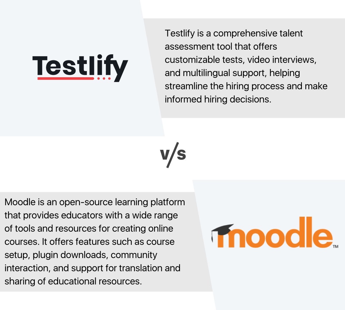 Best Moodle alternative Testlify