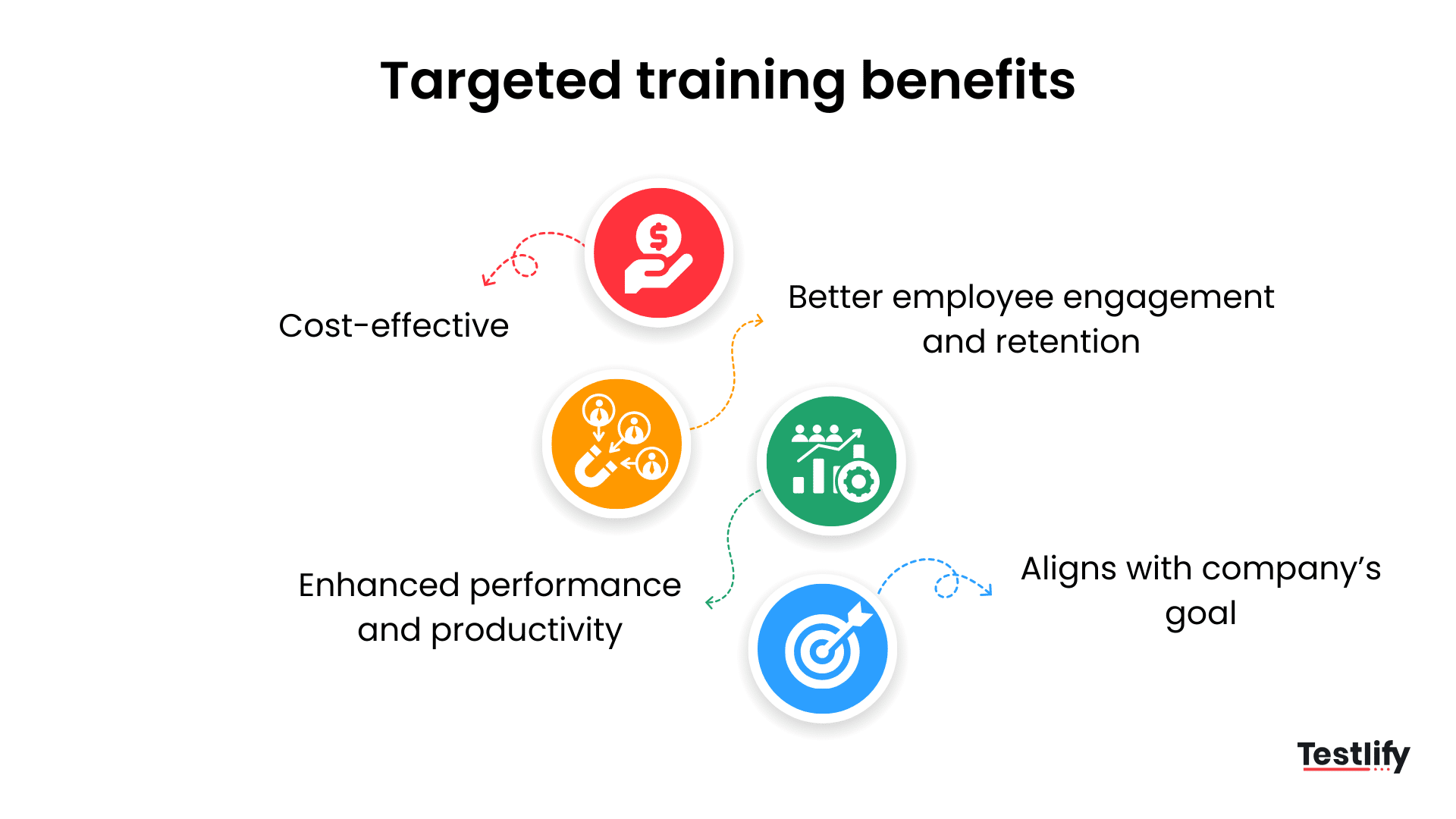 Top 10 targeted training strategies to bridge the skills gap Testlify