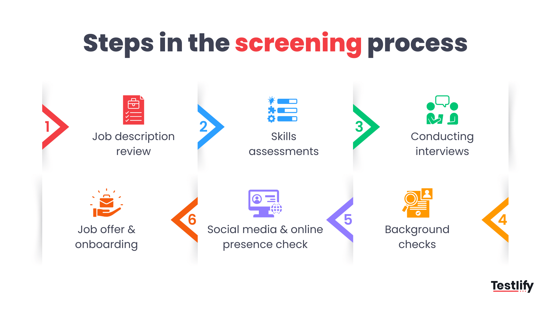 What is employee vetting