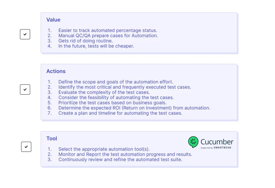 Converting 🔄Manual test cases into Automation testomat.io