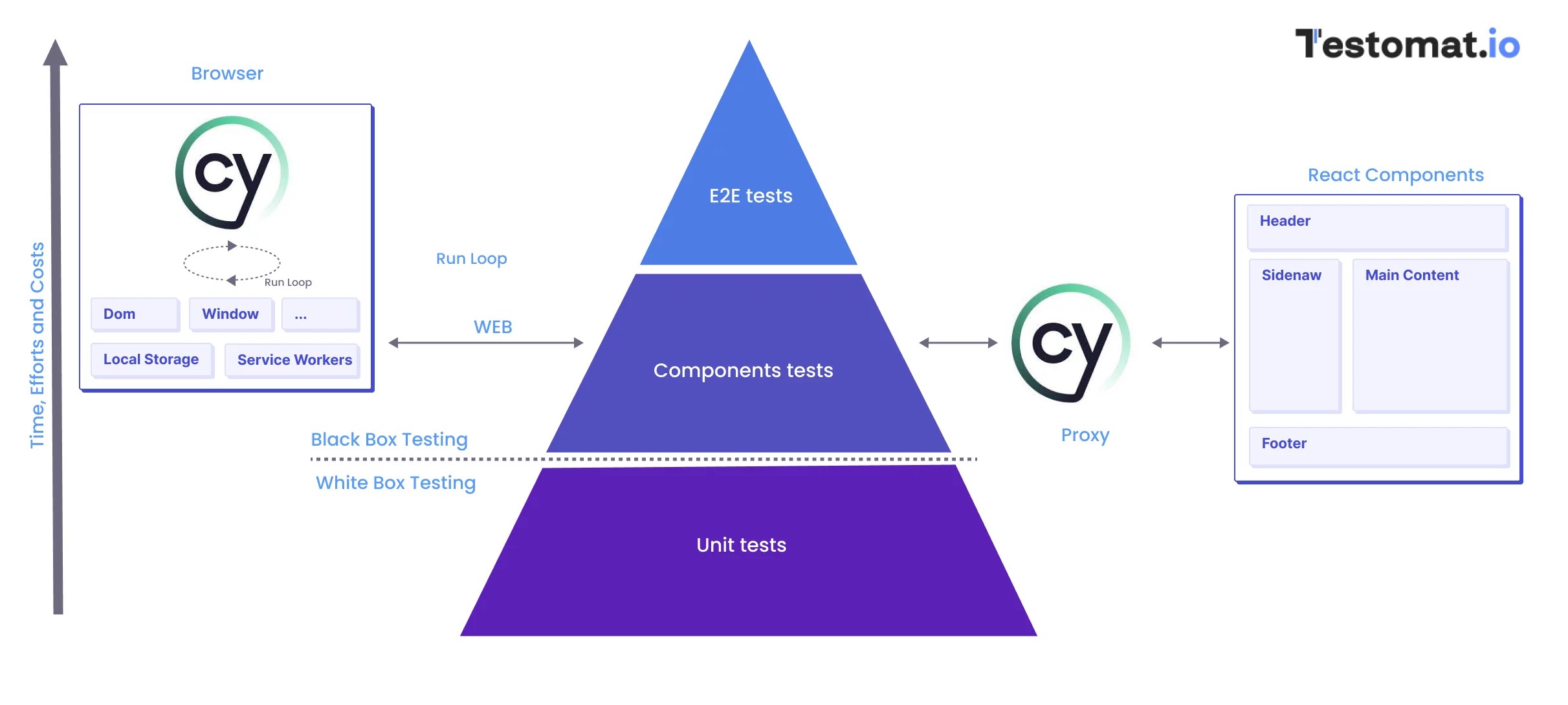 Cypress Component Testing and its Implementation (React Example
