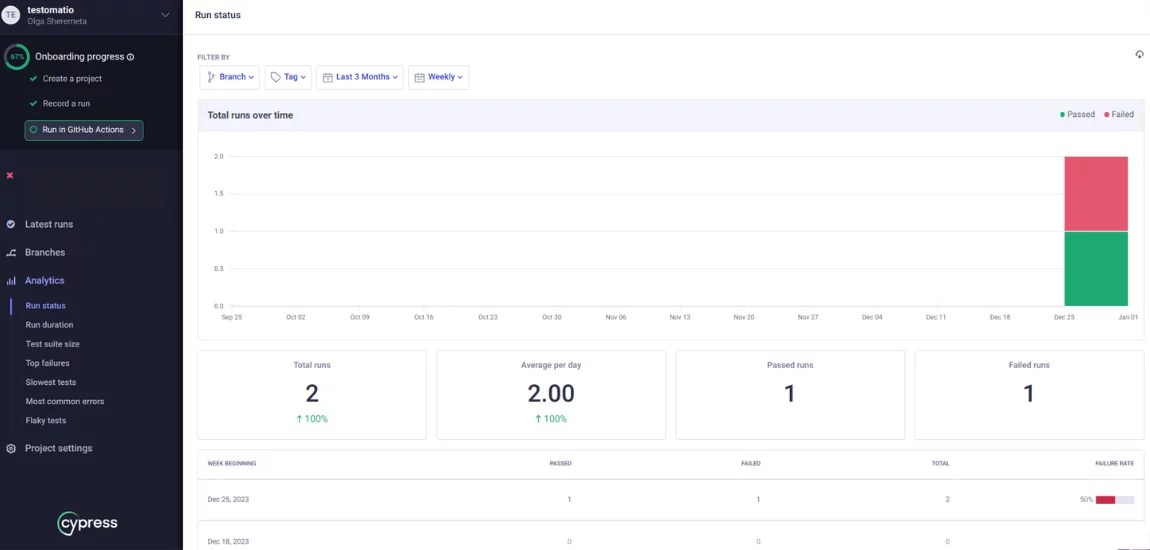 Cypress Dashboard, Cypress Cloud its Advantages and Disadvantages