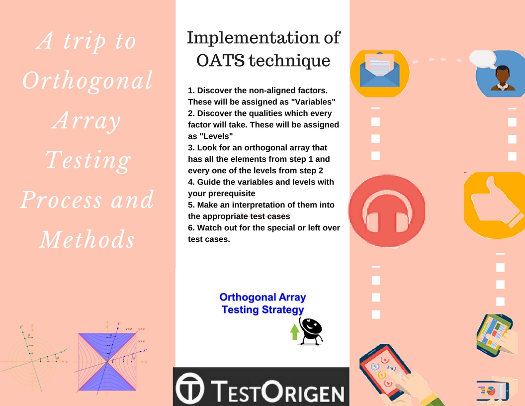 A trip to Orthogonal Array Testing Process and Methods