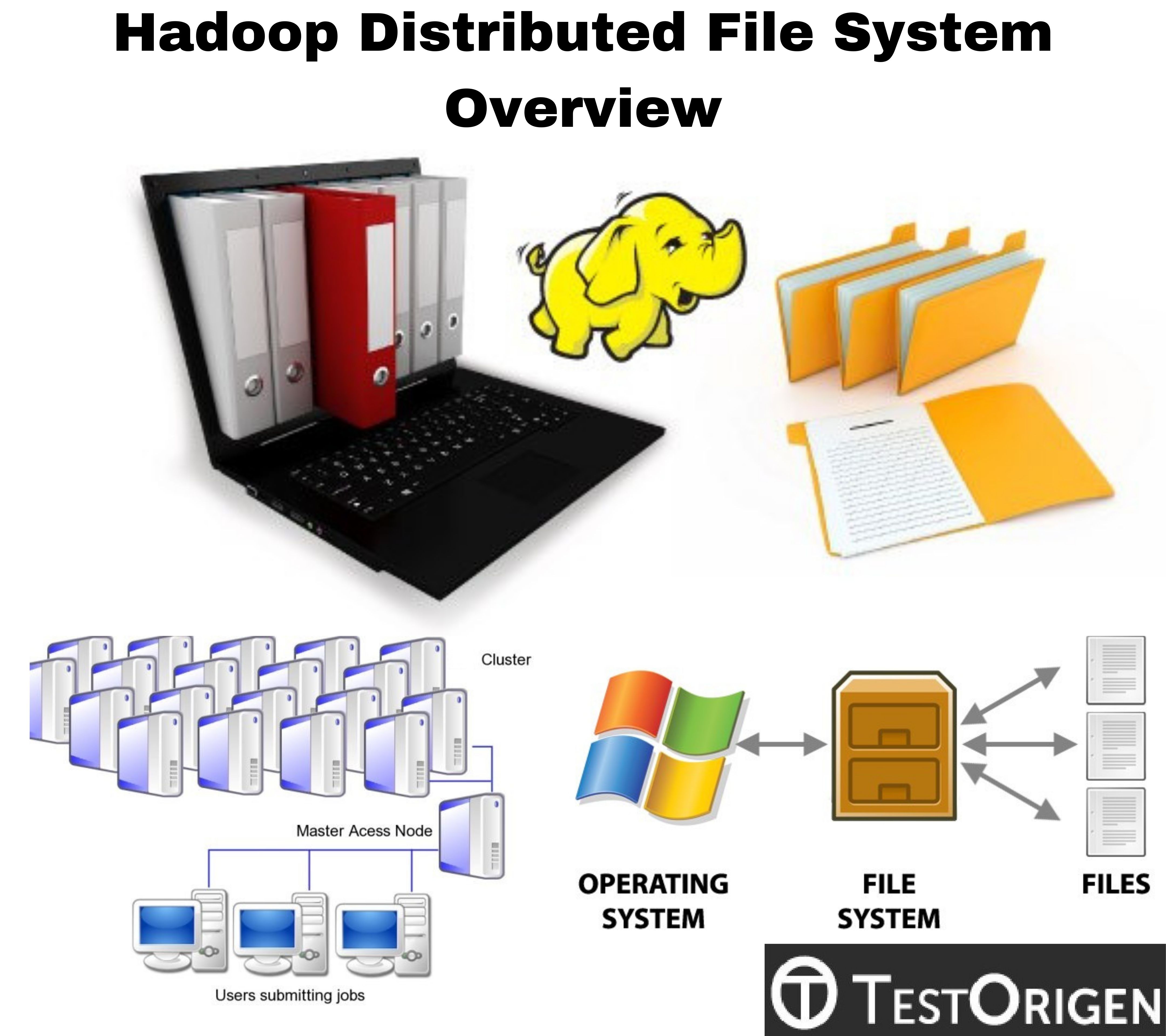 Hadoop Distributed File System Overview TestOrigen