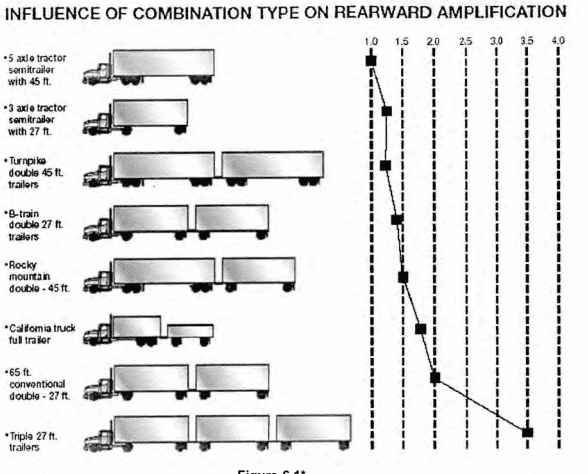 CDL Combination vehicles Study Guide [PDF]